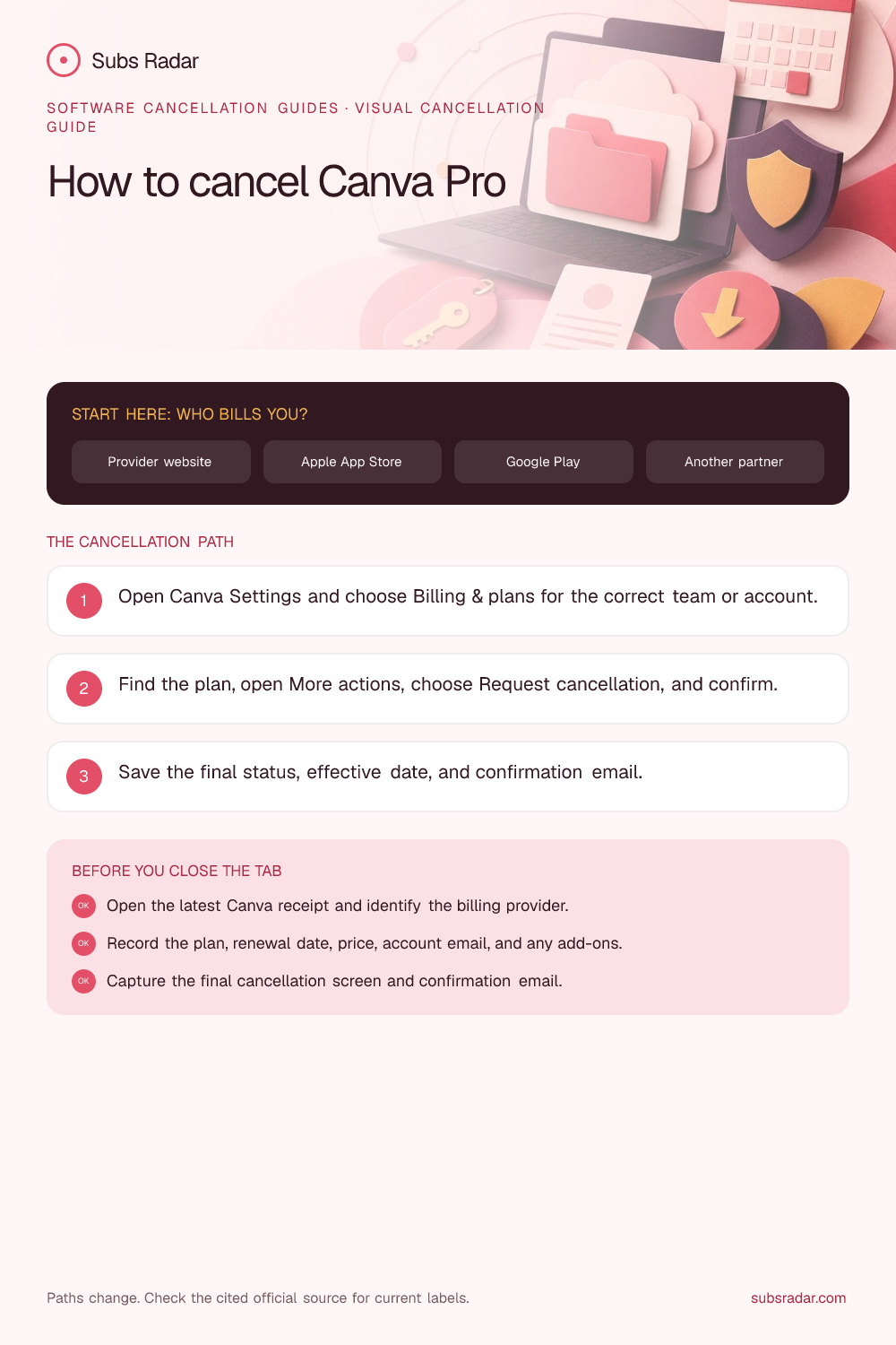 How to cancel Canva Pro: billing paths, cancellation steps, and confirmation checklist