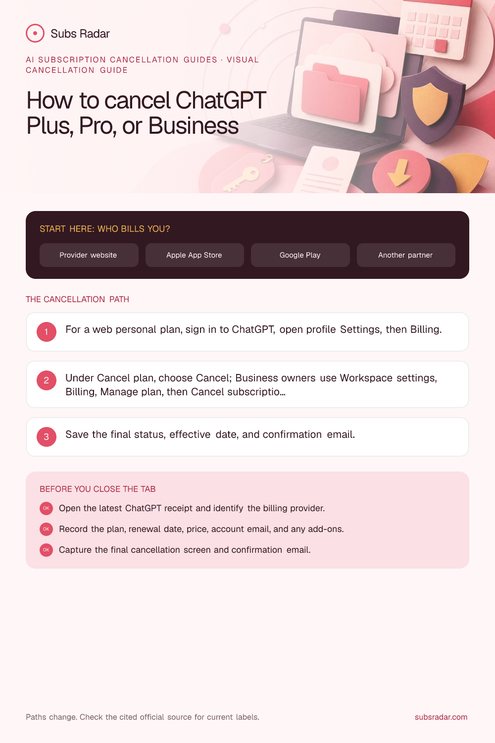 How to cancel ChatGPT Plus, Pro, or Business: billing paths, cancellation steps, and confirmation checklist