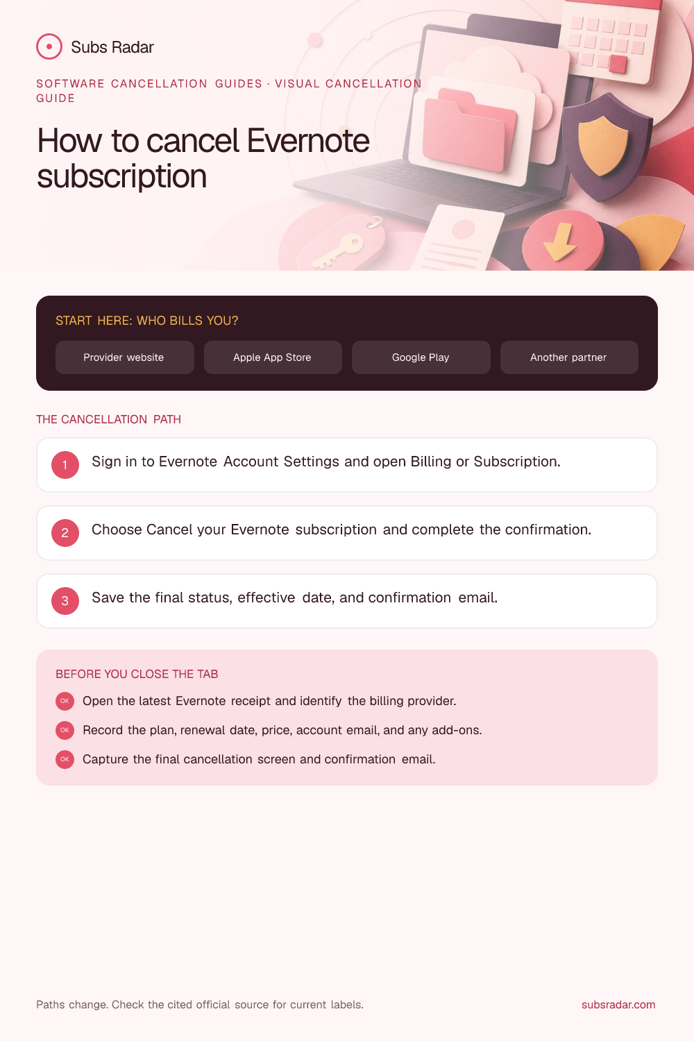 How to cancel Evernote subscription: billing paths, cancellation steps, and confirmation checklist