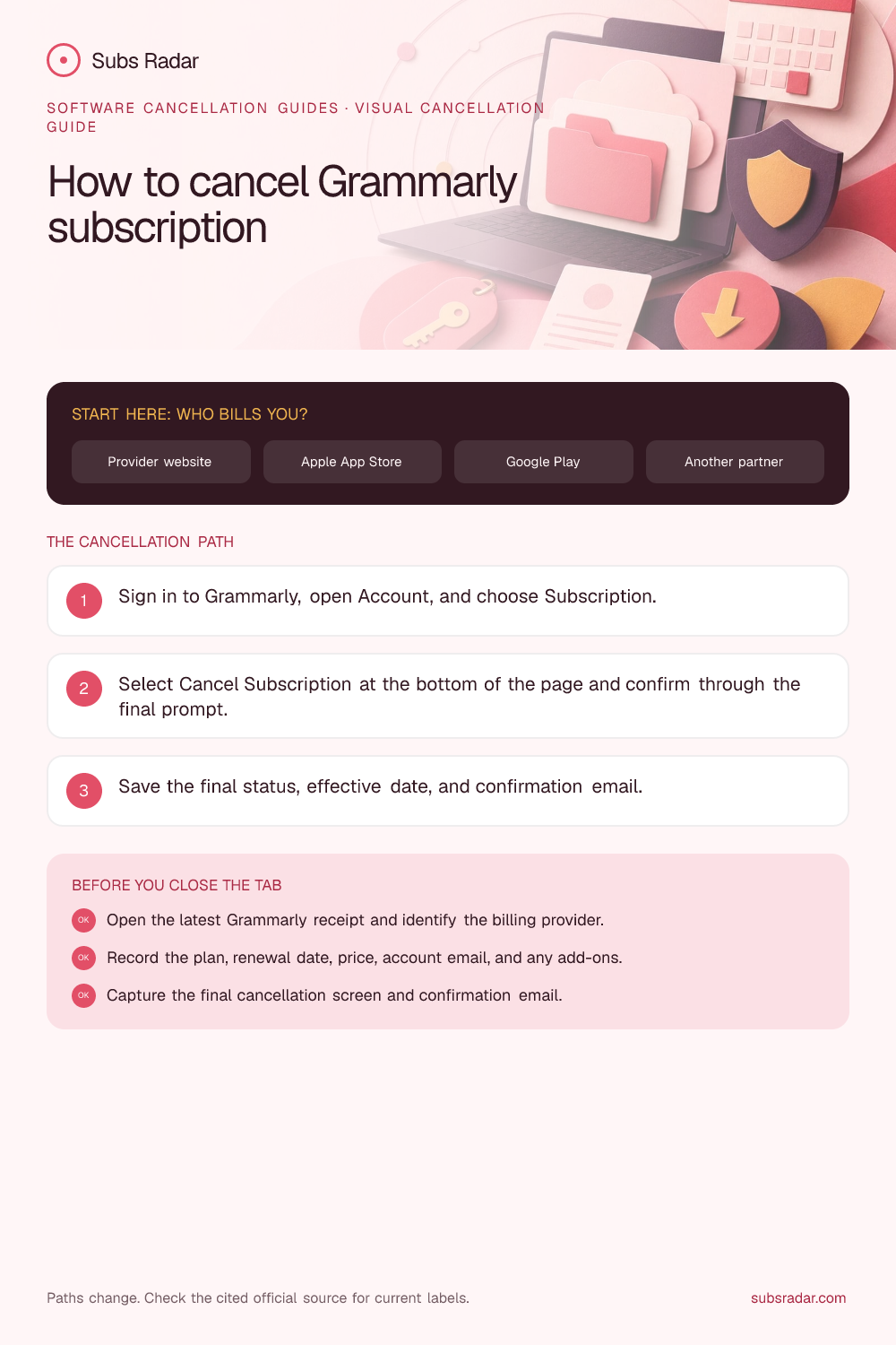 How to cancel Grammarly subscription: billing paths, cancellation steps, and confirmation checklist