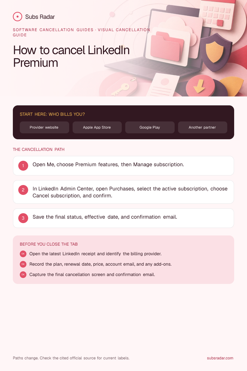 How to cancel LinkedIn Premium: billing paths, cancellation steps, and confirmation checklist