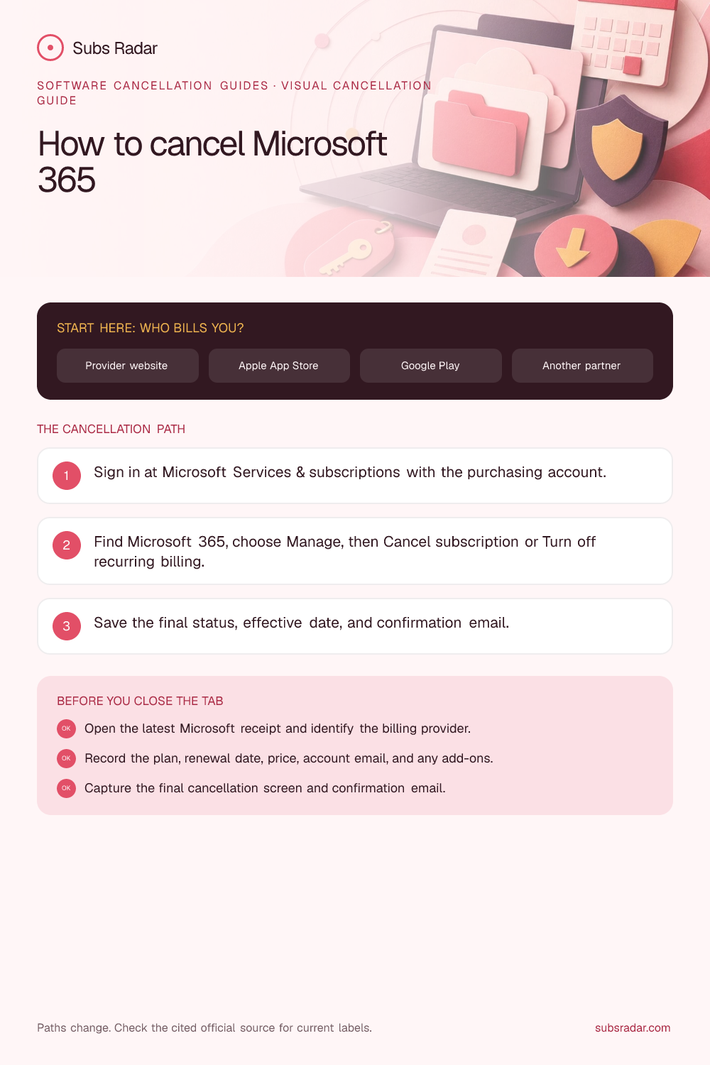 How to cancel Microsoft 365: billing paths, cancellation steps, and confirmation checklist