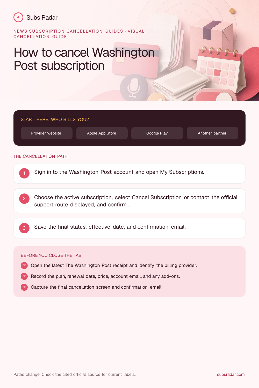 How to cancel Washington Post subscription: billing paths, cancellation steps, and confirmation checklist
